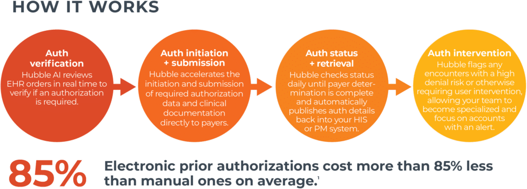 Prior Authorization Software Ai Powered Automated Waystar Prior Authorization Software Ai Powered Automated Waystar