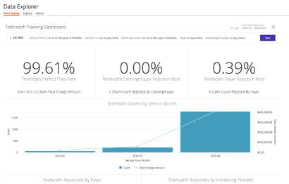 Waystar Analytics dashboard