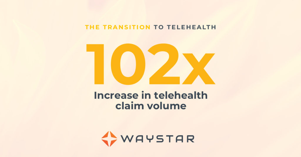 102x increase in Telehealth claim volume