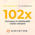 102x increase in Telehealth claim volume