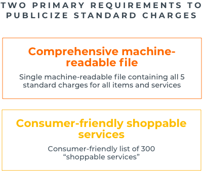 Price Transparency Graphic