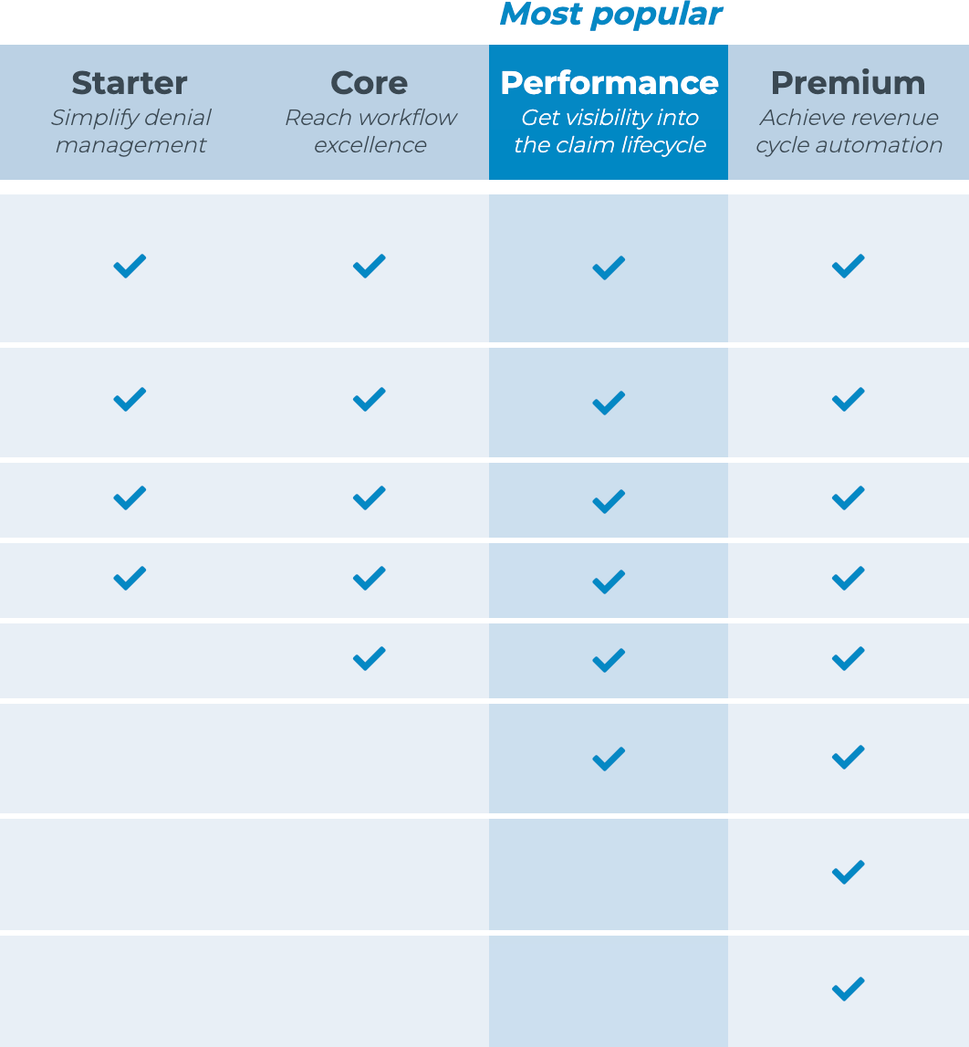 Pricing Chart
