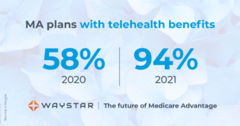 MA plans with telehealth