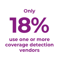 Only 18% use one or more coverage detection vendors