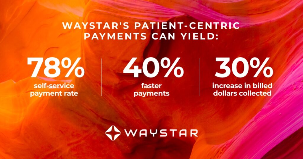 Waystar's patient-centric payments can yield: 78% self-service payment rate 40% faster payments 30% increase in billed dollars collected