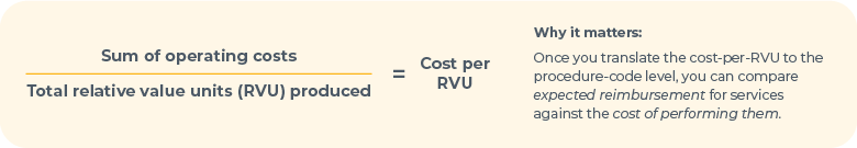 Sum of operating costs / Total relative value units (RVU) produced = Cost per RVU Why it matters Once you translate the cost-per-RVU to the procedure-code level, you can compare expected reimbursement for services against the cost of performing them. 