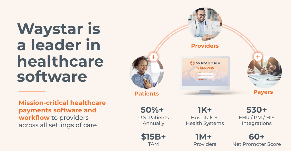 graphic showing patients, providers, and payers coming together by using Mission-critical healthcare payments software and workflow to providers across all settings of care