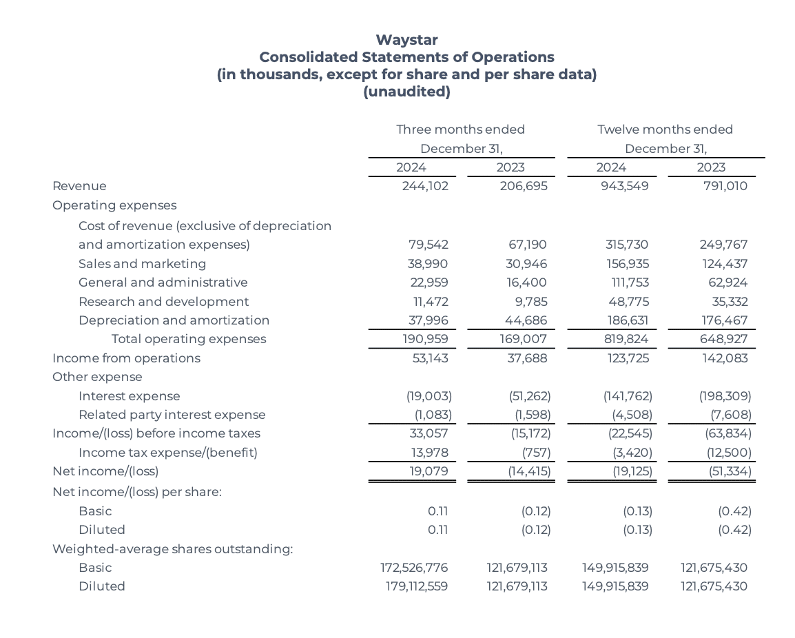 Waystar Reports Waystar Reports Fourth Quarter and Fiscal Year 2024 Results | Waystar