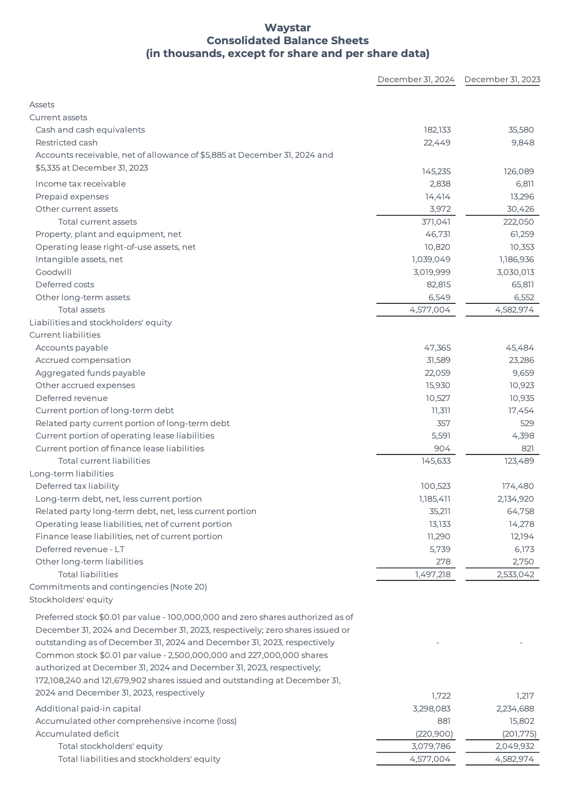 Waystar Reports Waystar Reports Fourth Quarter and Fiscal Year 2024 Results | Waystar