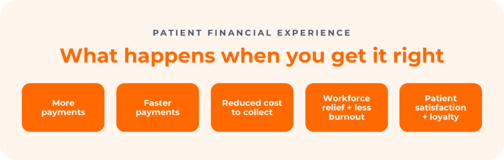 what happens when you get patient payments right